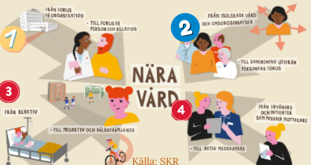 Boende eller medicinsk vårdinrättning?